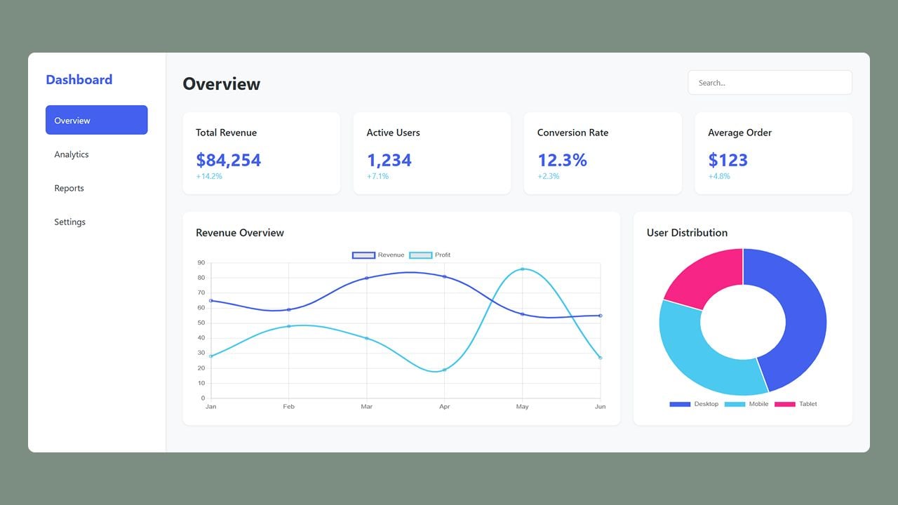 Finance Dashboard Design with HTML, CSS, and Chart.js