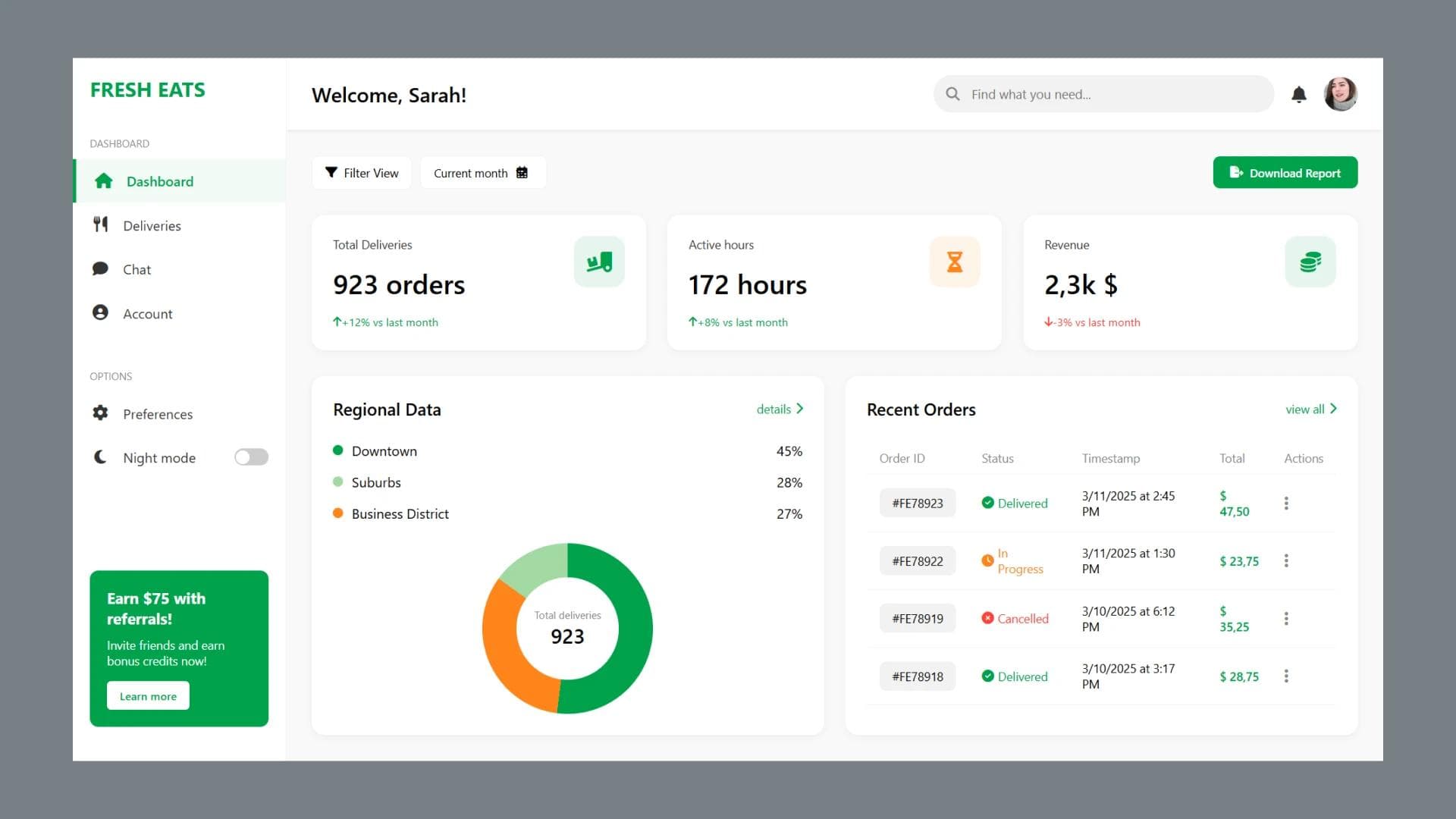 Create a Modern Dashboard with HTML and CSS