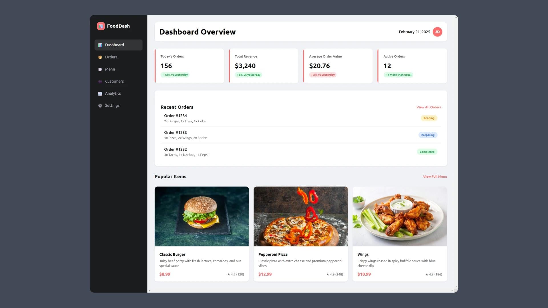 Make a Fast Food Dashboard with HTML and CSS