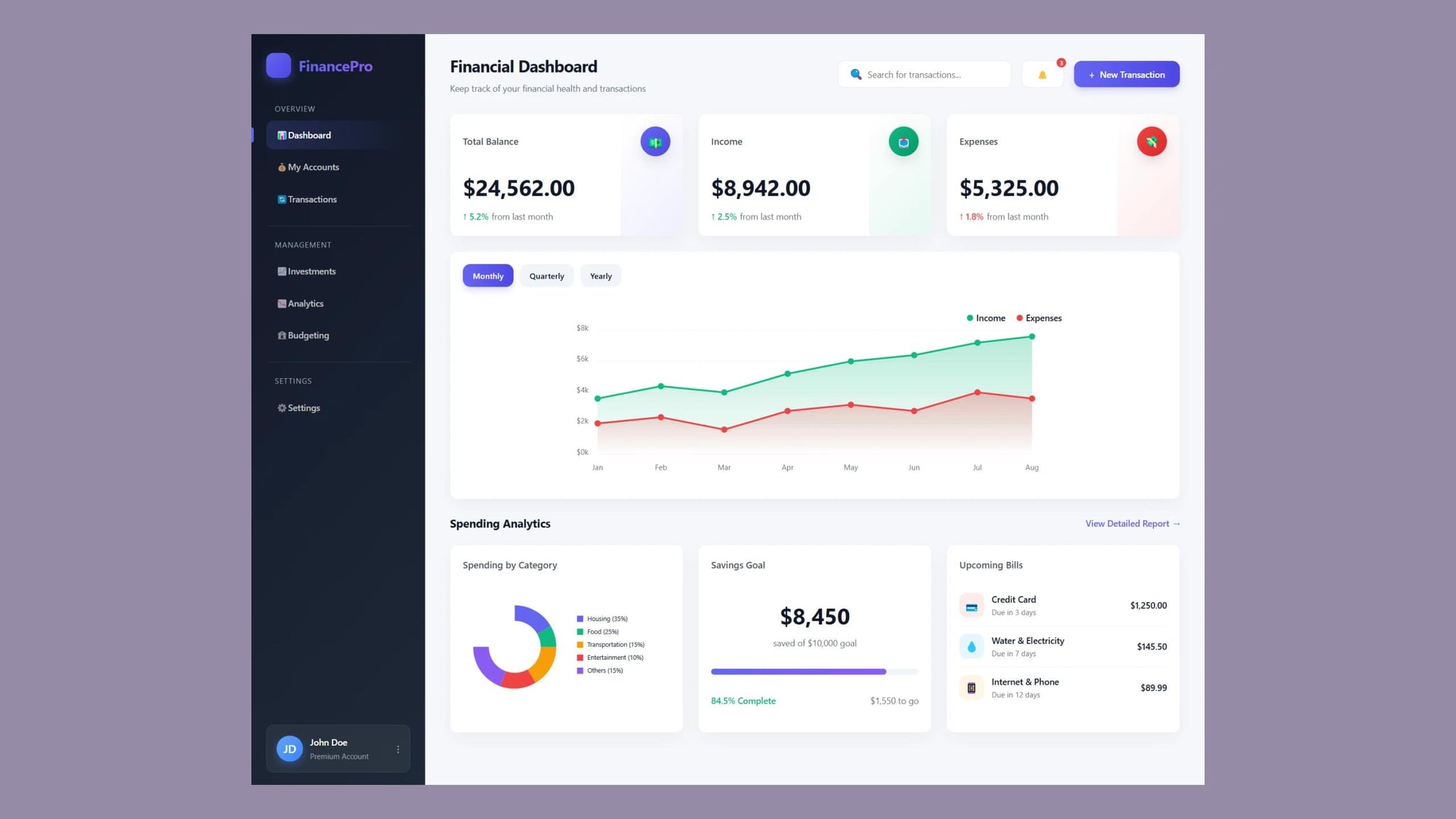 How to Make a Finance Dashboard with HTML and CSS